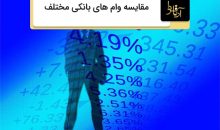 مقایسه وام ‌های بانکی